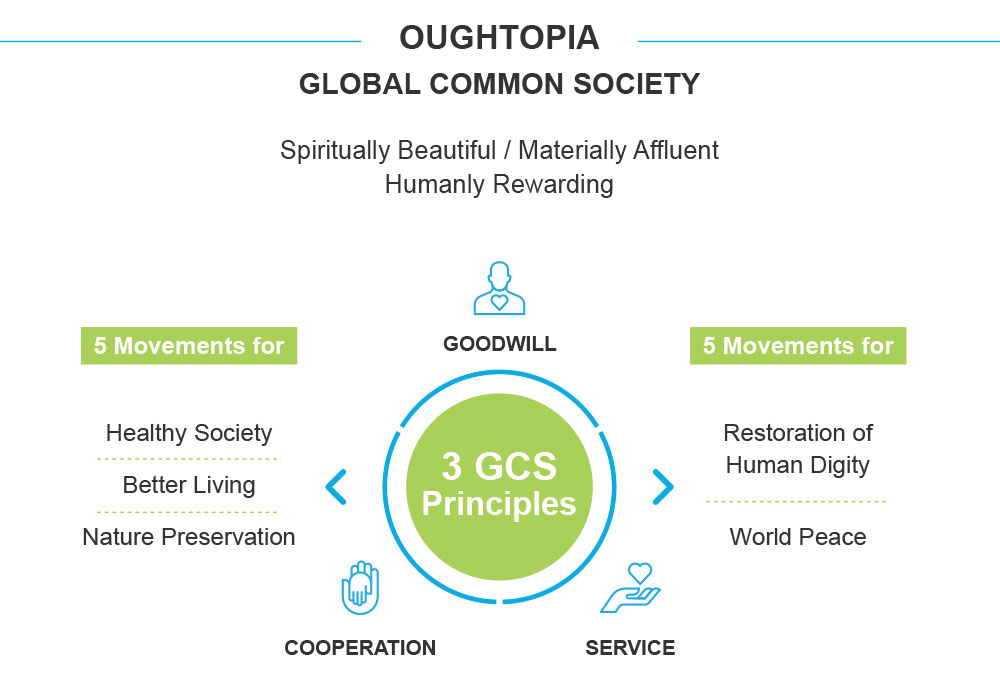 Oughtopia Gcs